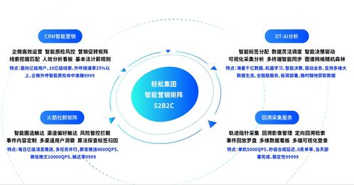 輕松集團以技術服務驅動家庭保障，業績增長超150%領跑行業