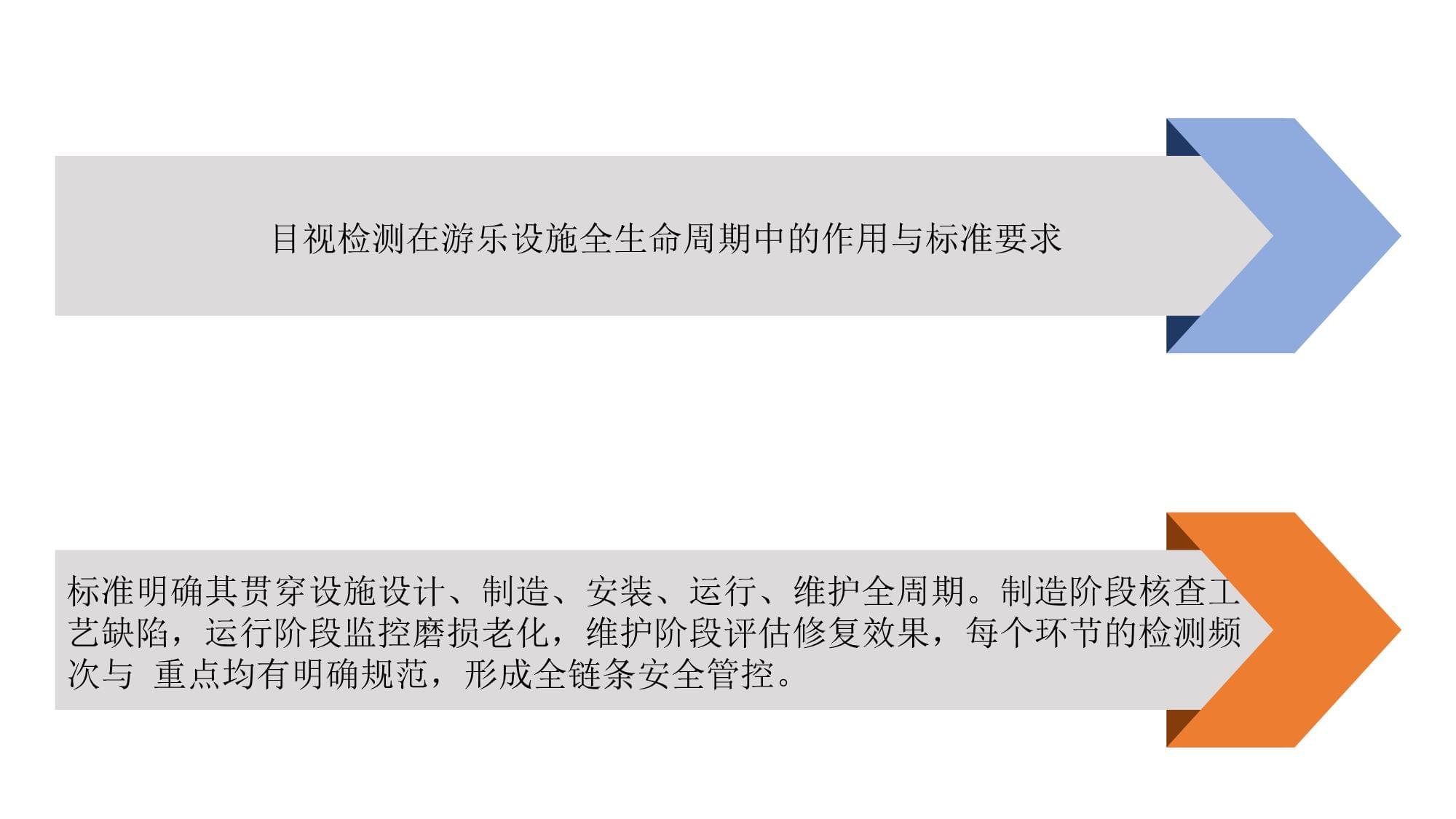 2025年《GB/T 34370.2-2017游樂(lè)設(shè)施無(wú)損檢測(cè) 第2部分 目視檢測(cè)》實(shí)施指南與相關(guān)無(wú)損檢測(cè)技術(shù)協(xié)同應(yīng)用探析
